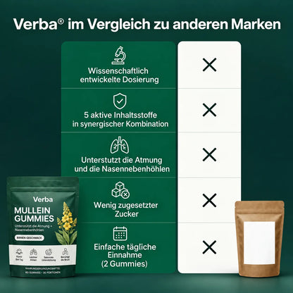 Königskerzen-Gummis: Festsitzenden Schleim lösen & in nur 7 Tagen wieder leichter atmen!