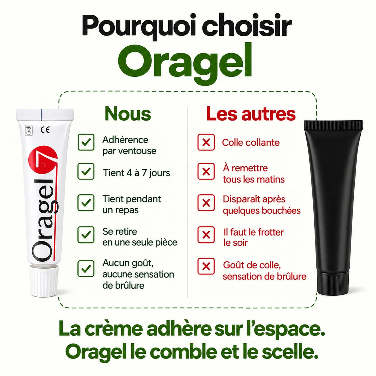 Oragel™ | Arrête 100 % des glissements de prothèses dentaires – Maintien sûr toute la journée