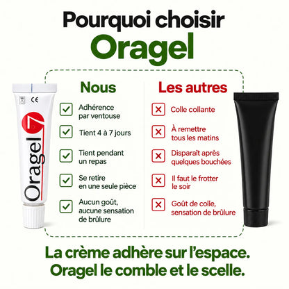 Oragel™ | Arrête 100 % des glissements de prothèses dentaires – Maintien sûr toute la journée