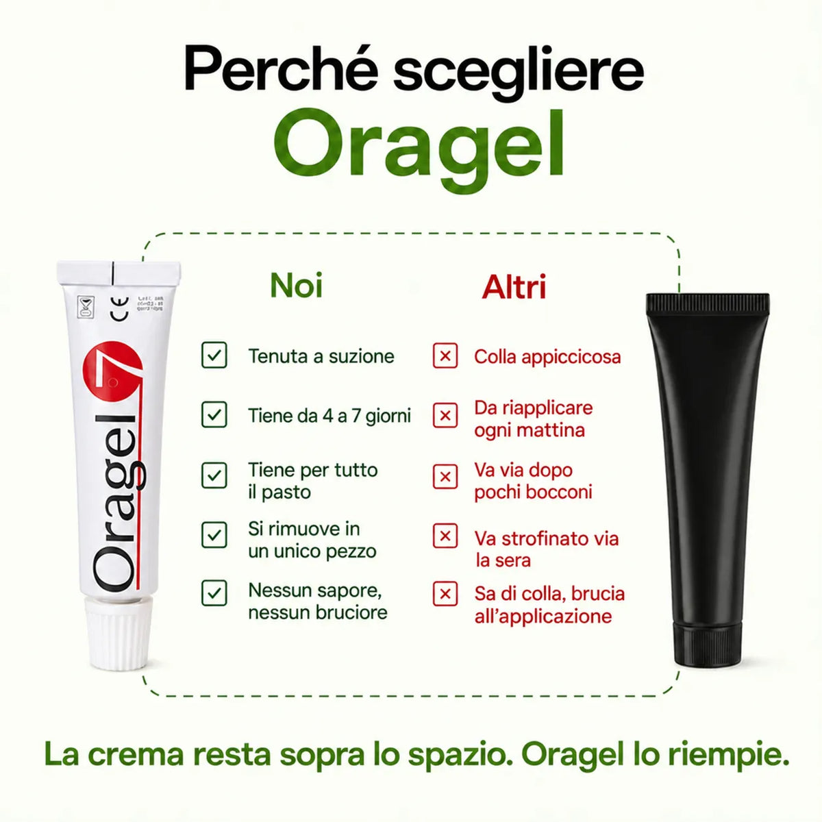 Oragel™ | Impedisce lo scivolamento della dentiera al 100% - Tenuta sicura per tutto il giorno