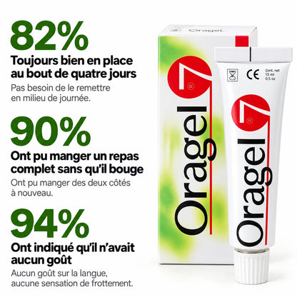 Oragel™ | Arrête 100 % des glissements de prothèses dentaires – Maintien sûr toute la journée